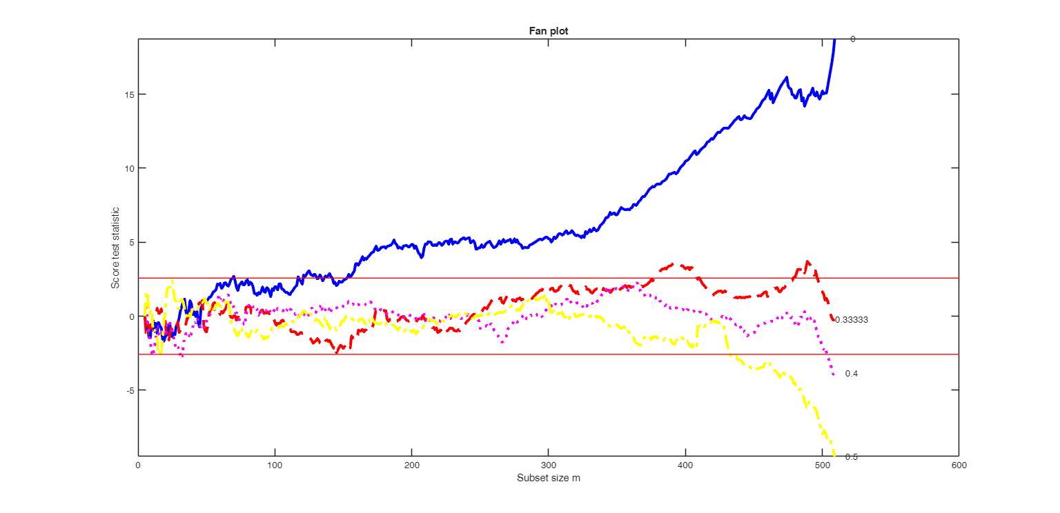 Click here for the graphical output of this example (link to Ro.S.A. website)